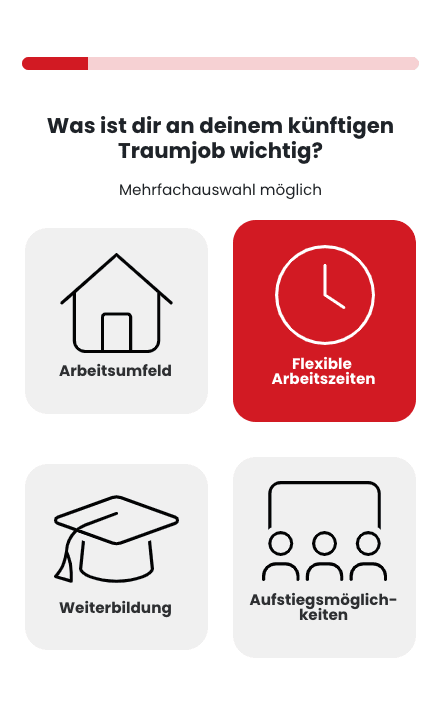 digitalagentur produkt funnel formular