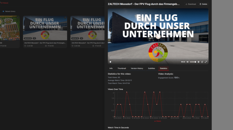 Unternehmensvideo-Zusammenfassung und Ansichtenstatistik