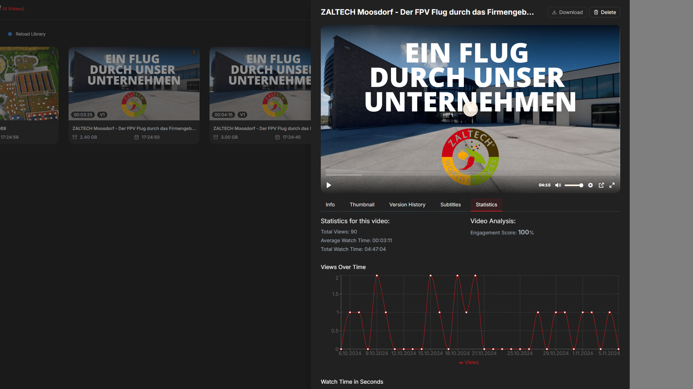 Unternehmensvideo-Zusammenfassung und Ansichtenstatistik