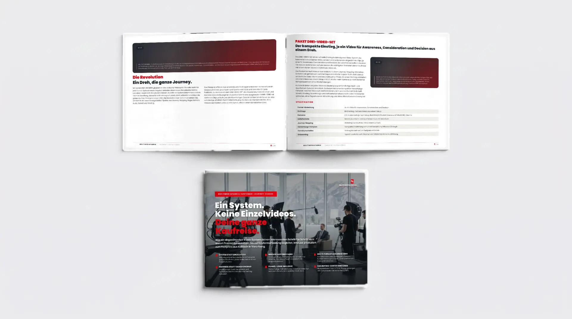Der Customer-Journey-Videos-Guide 2026 als Premium-ePaper