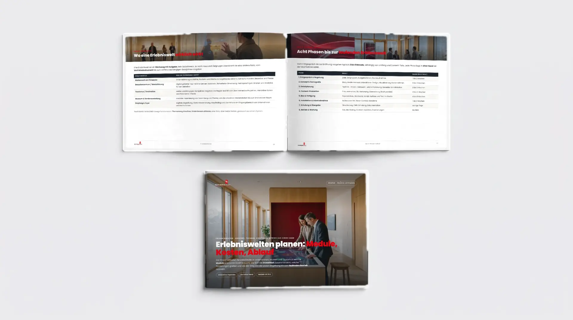 3D-Broschüren-Mockup des Erlebniswelten-Leitfadens