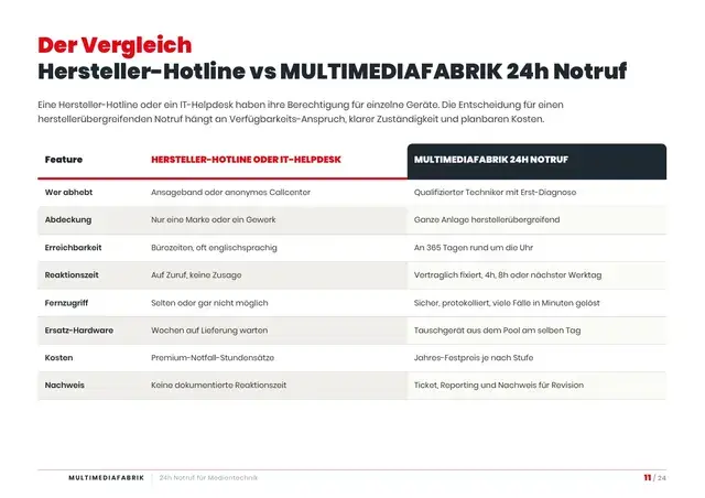 Seite 11 von 24 aus dem ePaper 24h Notruf