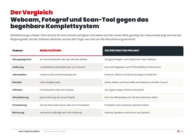 Seite 11 von 24 aus dem ePaper 360 Destination Projekt
