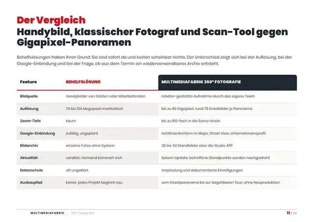 Seite 11 von 24 aus dem ePaper 360° Fotografie