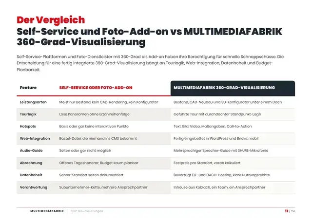 Seite 11 von 24 aus dem ePaper 360° Visualisierungen