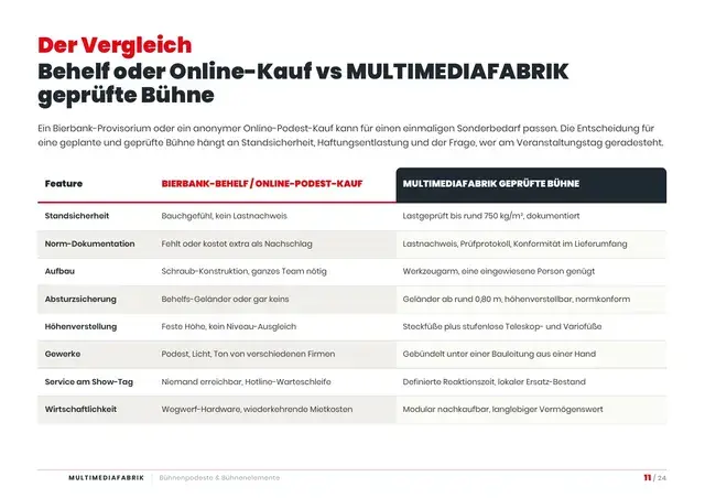 Seite 11 von 24 aus dem ePaper Bühnenpodeste / Bühnenelemente