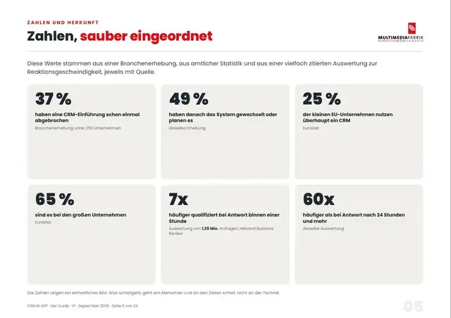 Seite 5 von 24 aus dem ePaper CRM KI APP