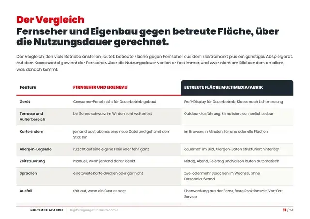 Seite 11 von 24 aus dem ePaper Digital Signage für Gastronomie