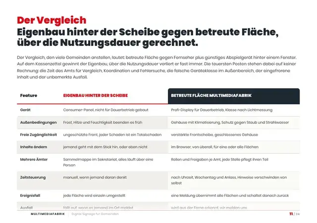 Seite 11 von 24 aus dem ePaper Digital Signage für Gemeinden