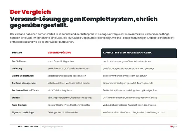 Seite 11 von 24 aus dem ePaper Digital Signage Stelen