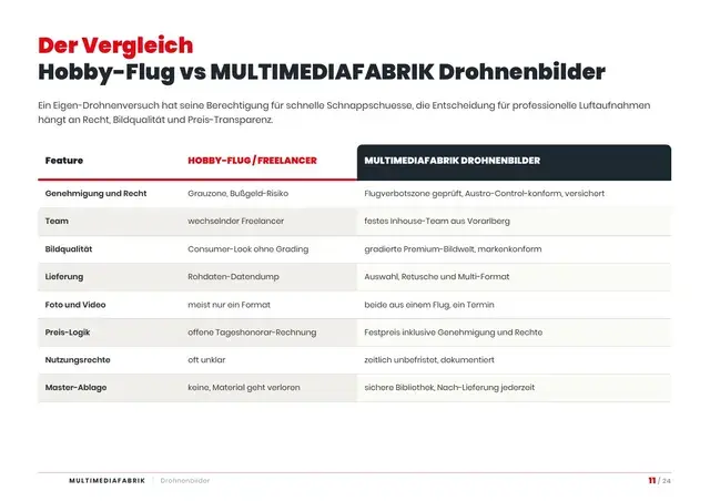 Seite 11 von 24 aus dem ePaper Drohnenbilder