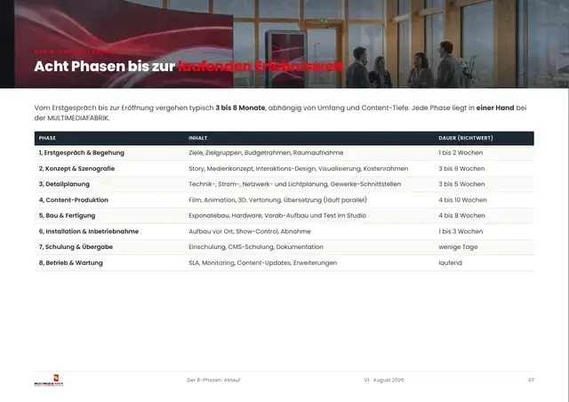 Seite 7 von 16 aus dem ePaper Erlebniswelten