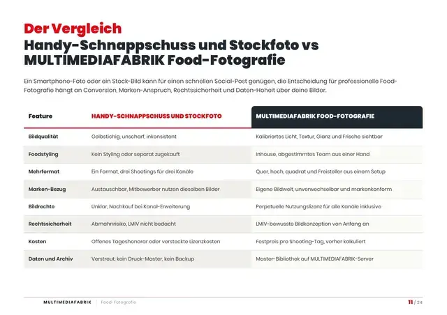 Seite 11 von 24 aus dem ePaper Food-Fotografie
