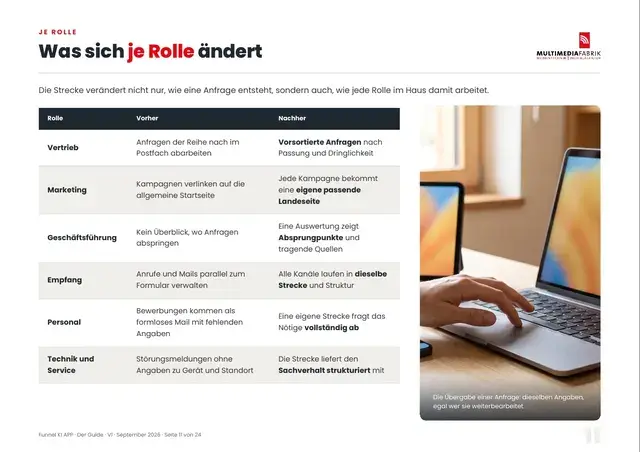Seite 11 von 24 aus dem ePaper Funnel KI APP