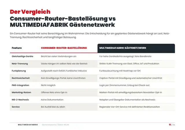 Seite 11 von 24 aus dem ePaper Gästenetzwerke