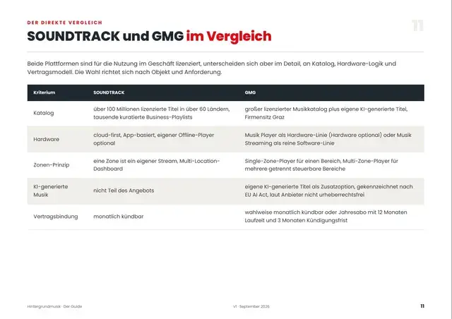 Seite 11 von 24 aus dem ePaper Hintergrundmusik
