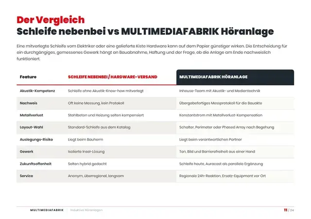 Seite 11 von 24 aus dem ePaper Induktive Höranlagen