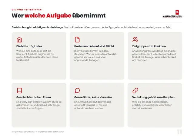 Seite 11 von 24 aus dem ePaper KI Super Hubs