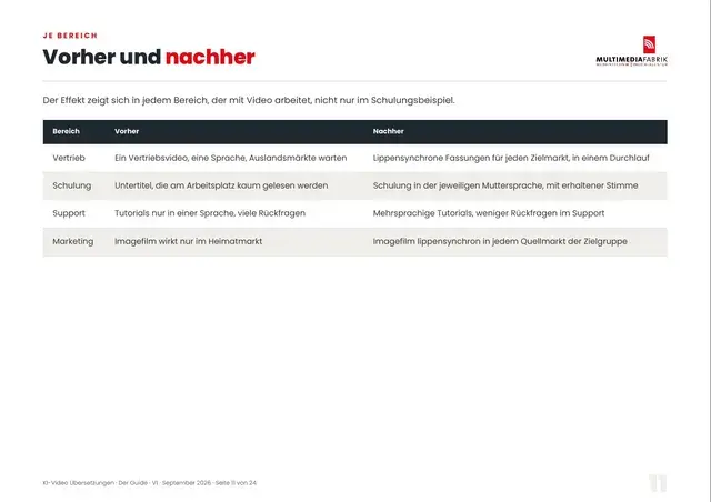 Seite 11 von 24 aus dem ePaper KI-Video Übersetzungen