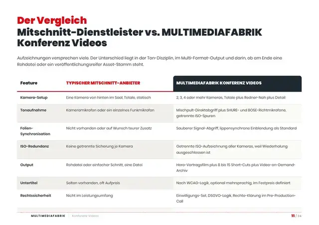 Seite 11 von 24 aus dem ePaper Konferenz Videos