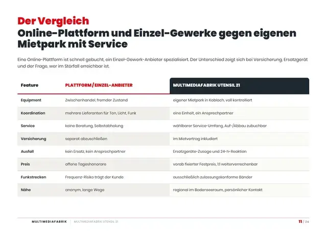 Seite 11 von 24 aus dem ePaper MULTIMEDIAFABRIK UTENSIL 21