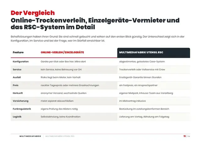 Seite 11 von 24 aus dem ePaper MULTIMEDIAFABRIK UTENSIL RSC