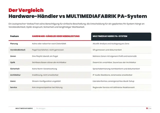 Seite 11 von 24 aus dem ePaper Professional Audio (PA) Anlagen