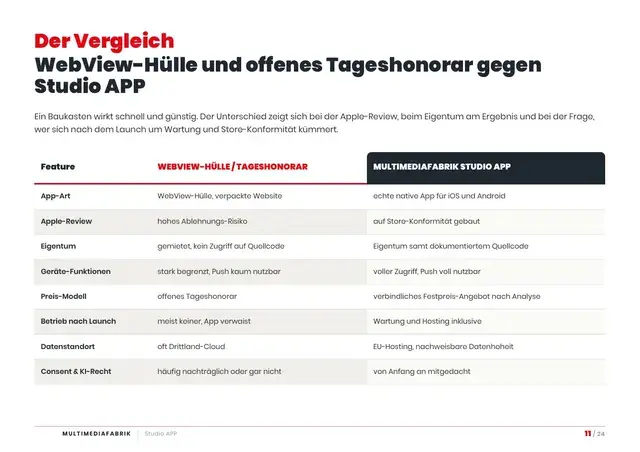 Seite 11 von 24 aus dem ePaper Studio APP