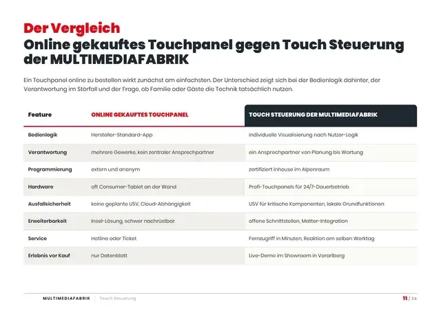 Seite 11 von 24 aus dem ePaper Touch Steuerung