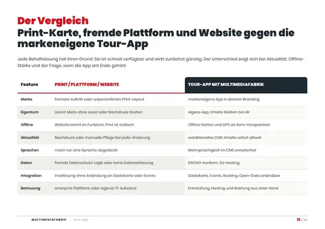 Seite 11 von 24 aus dem ePaper Tour APP