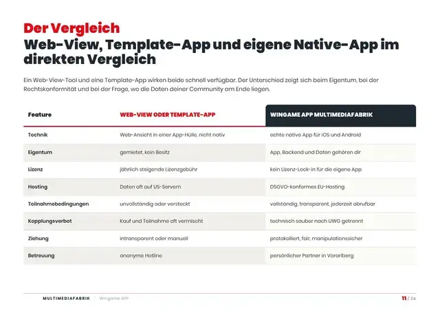 Seite 11 von 24 aus dem ePaper Wingame APP